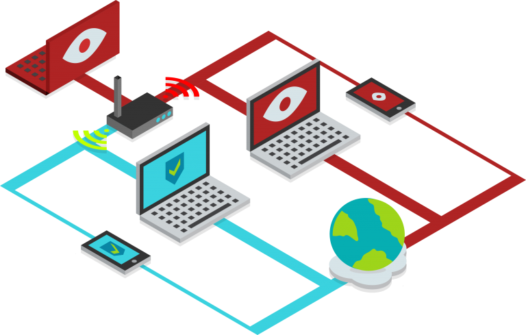 multi-device VPN